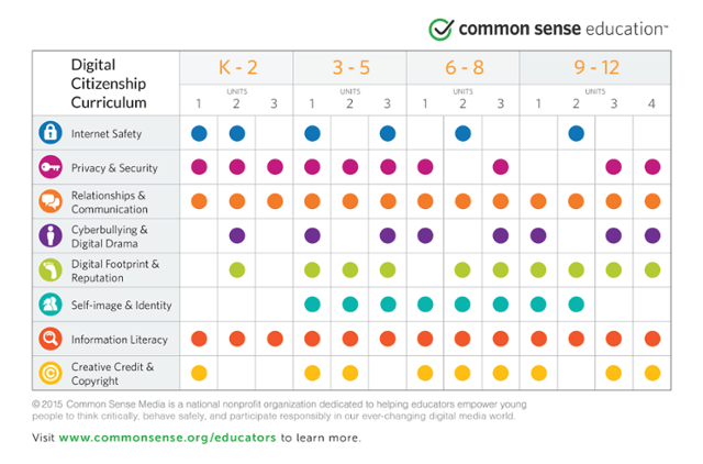 common-sense-education-digital-citizenship-curriculum-508876-edited-1.png